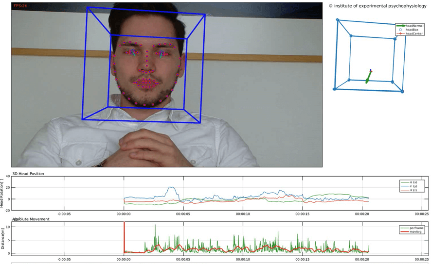 Artificial Intelligence bei Basisemotionen