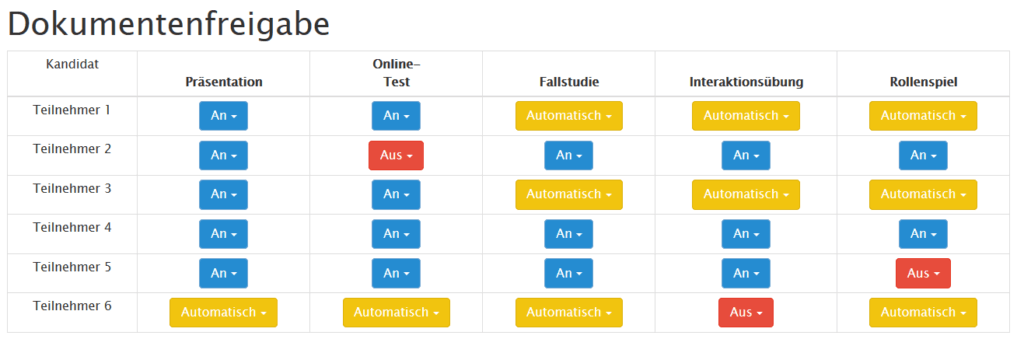 Dokumentenauswahl Teilnehmer