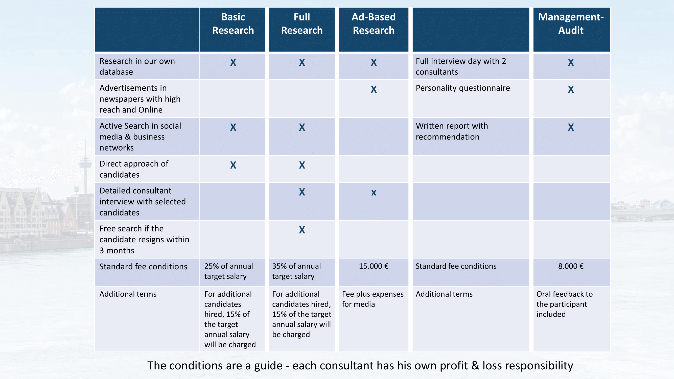 Service Portfolio