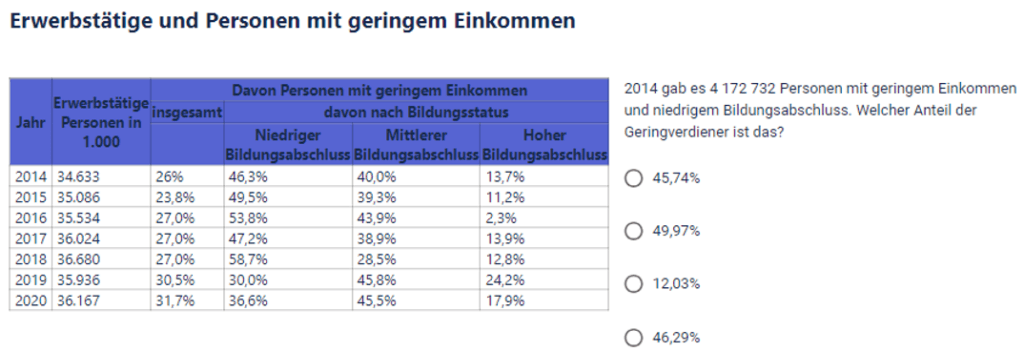 Beispielaufgabe aus online Test zum kognitiven numerischen Analysevermögen