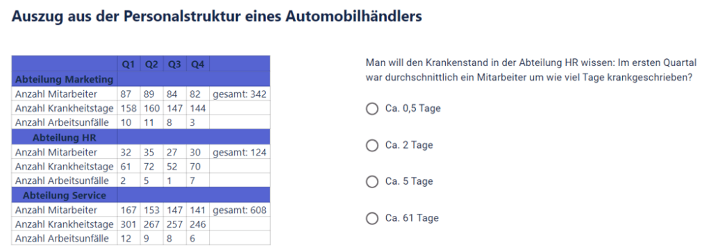 Beispielaufgabe zum kognitiven numerischen Analysevermögen